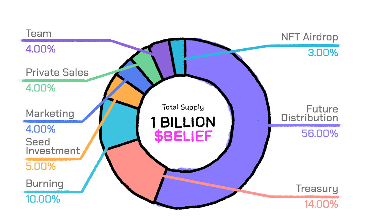 Tokenomics breakdown
